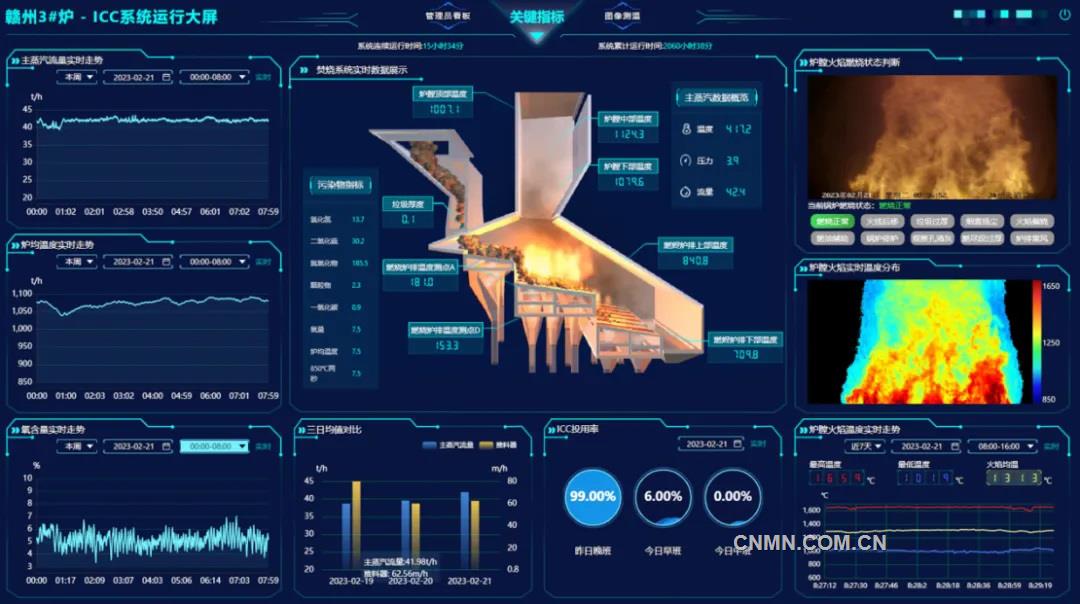 垃圾焚燒智能燃燒優(yōu)化控制系統(tǒng)
