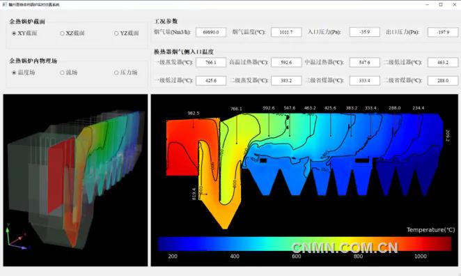 冶金爐高溫測量智能感知算法
