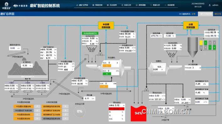 磨礦智能管控系統(tǒng)