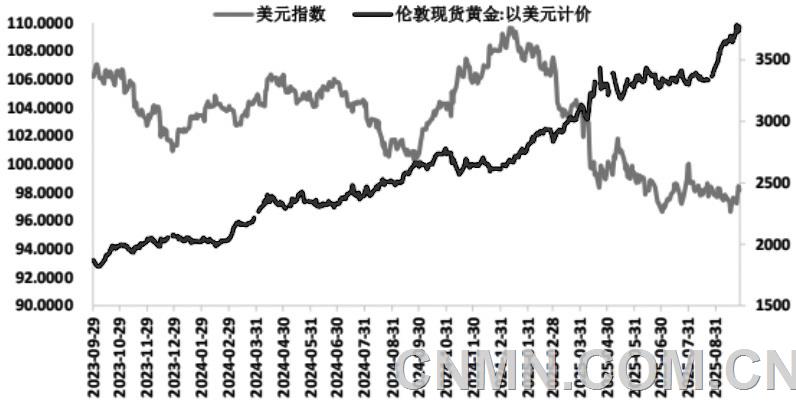 市場(chǎng)風(fēng)險(xiǎn)加劇疊加投資避險(xiǎn)情緒高漲 再創(chuàng)新高后 黃金價(jià)格能否持續(xù)上行
